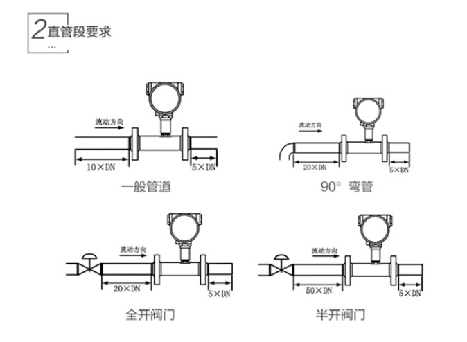 流量计前后直管段要求